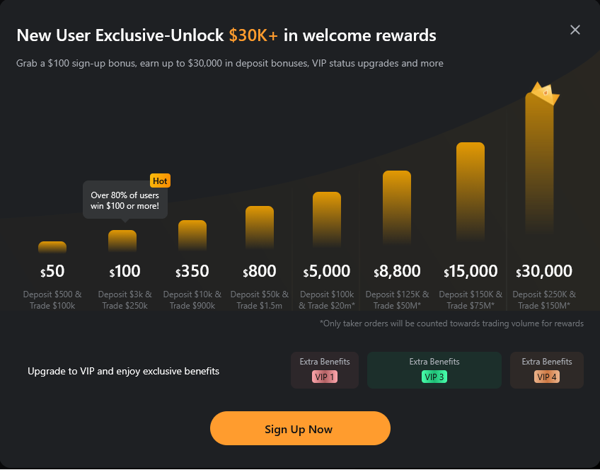Bybit public welcome rewards page showing reward tiers up to $30,000