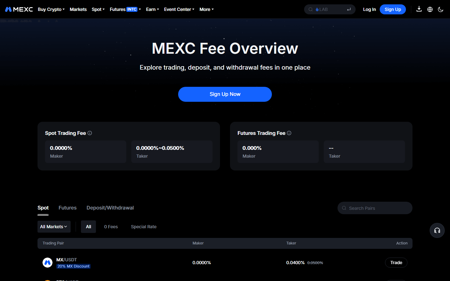 MEXC Fee Overview page showing Spot Trading Fee 0% maker and 0%–0.05% taker, Futures Trading Fee 0% maker