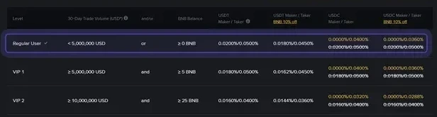 Binance futures fee schedule screenshot