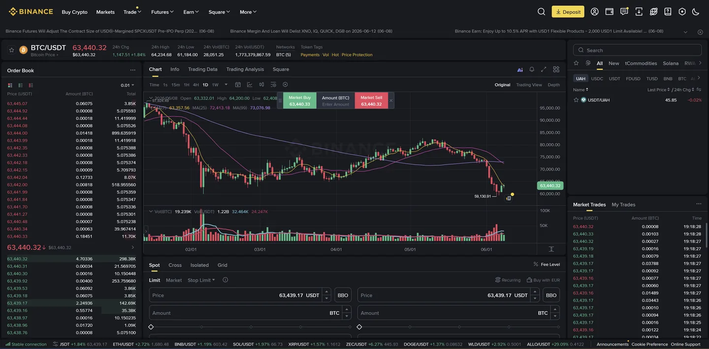 Binance live BTC/USDT spot terminal — order book, chart and order form (June 2026)