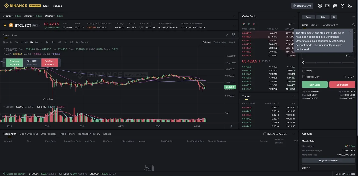 Binance Futures demo trading mode (June 2026)