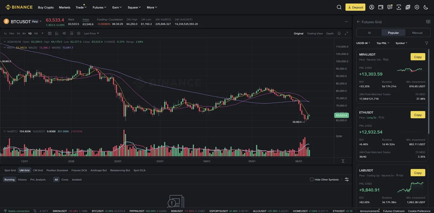 Binance trading bots terminal (June 2026)