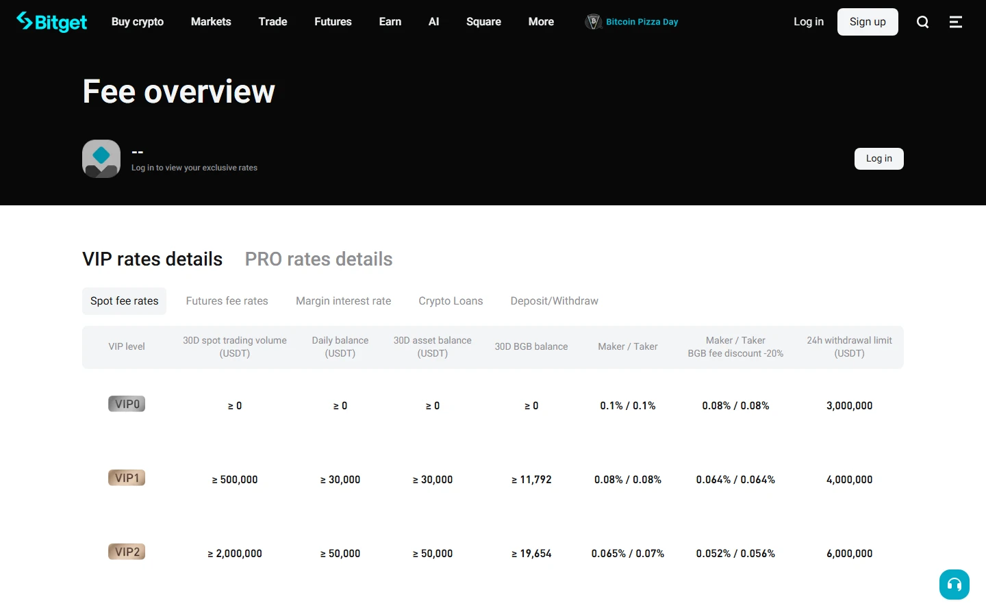 Bitget fee schedule page showing VIP0 spot and futures trading fees — desktop screenshot June 2026