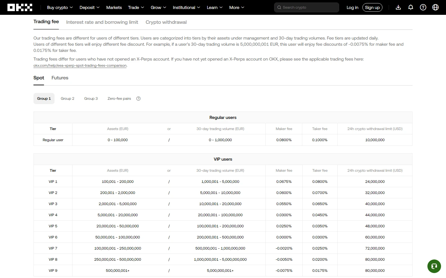 OKX fee schedule page showing spot and futures trading fees — desktop screenshot June 2026